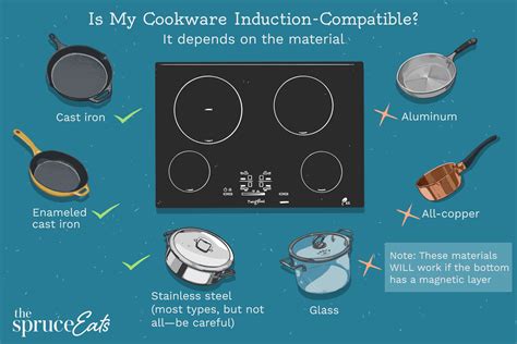 Can Induction Pans Be Used on Electric Stove? And Why Do Magnets Hate Aluminum?