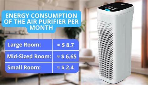 Do Air Purifiers Increase Electric Bill? And Can They Also Clean Your Thoughts?