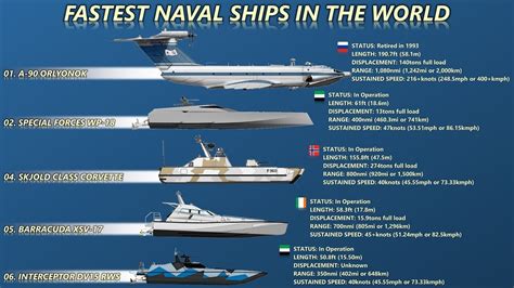 How Fast Does a Container Ship Go: And Why Do They Sometimes Feel Like Floating Snails?