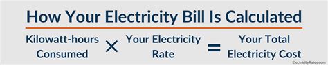 How is Electric Bill Calculated: A Journey Through the Labyrinth of Energy Consumption