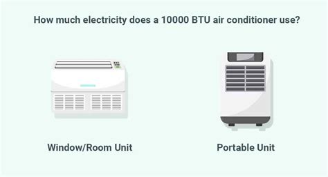 How Many Watts Does a 10000 BTU Air Conditioner Use? And Why Do Penguins Prefer Air Conditioning in the Desert?