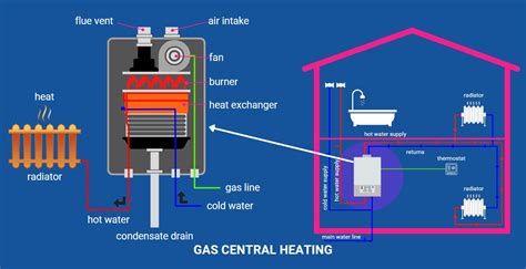 Is Heating Gas or Electric: A Symphony of Choices in Modern Comfort